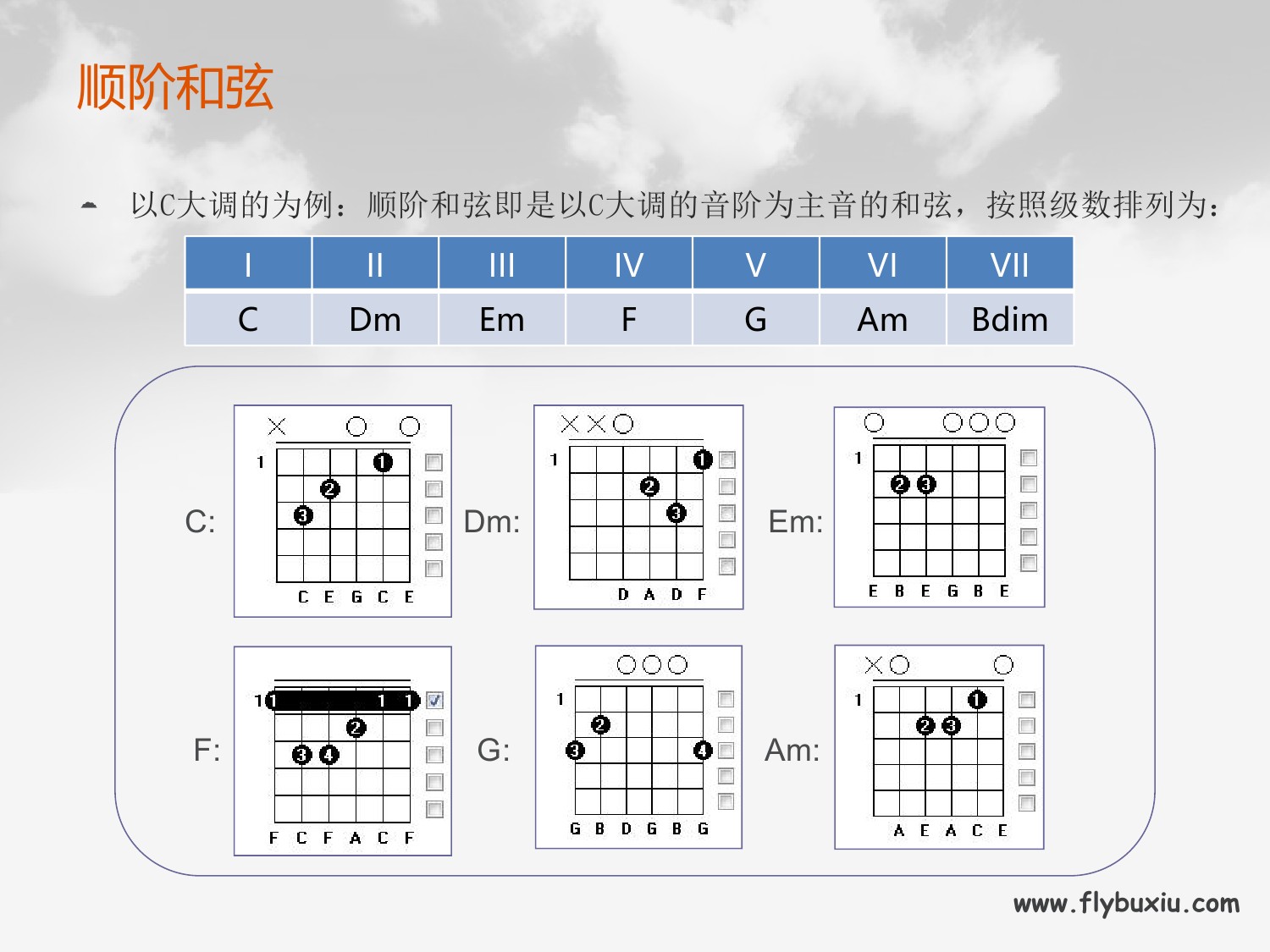 挪威森林（不休弹唱谱）吉他谱(图片谱,弹唱)_花儿(花儿乐队)