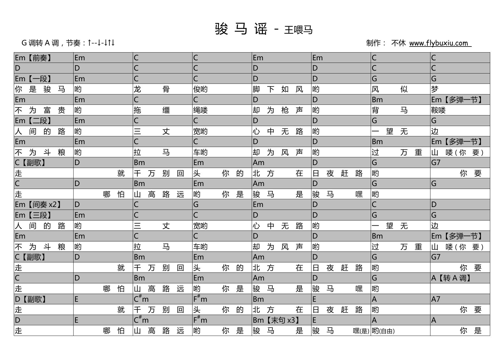 骏马奔驰保边疆 吉他谱-虫虫吉他谱免费下载