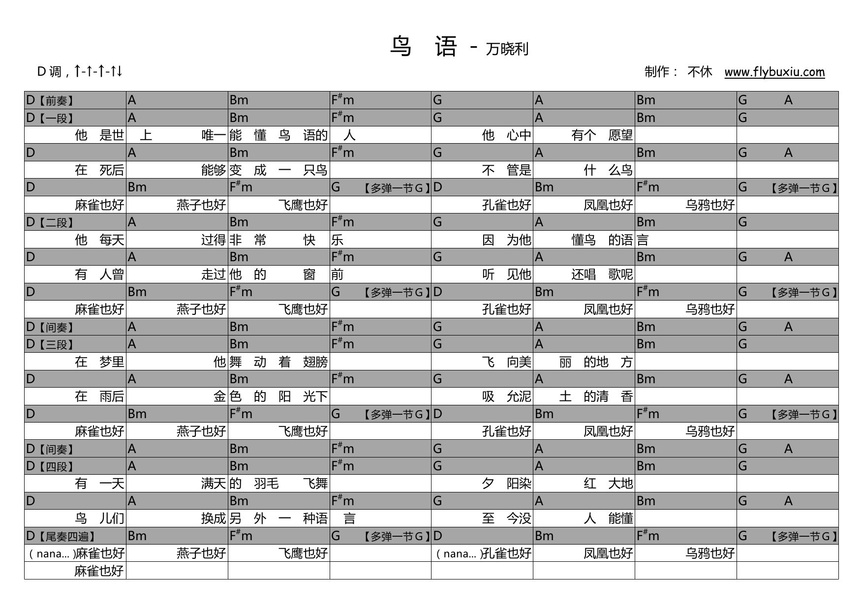 最简单的吉他谱新手入门（吉他初学者必会的10首简单吉他谱）_快乐赚