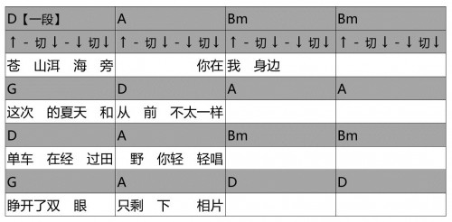 宋捷-我会想起你 - 副本0000