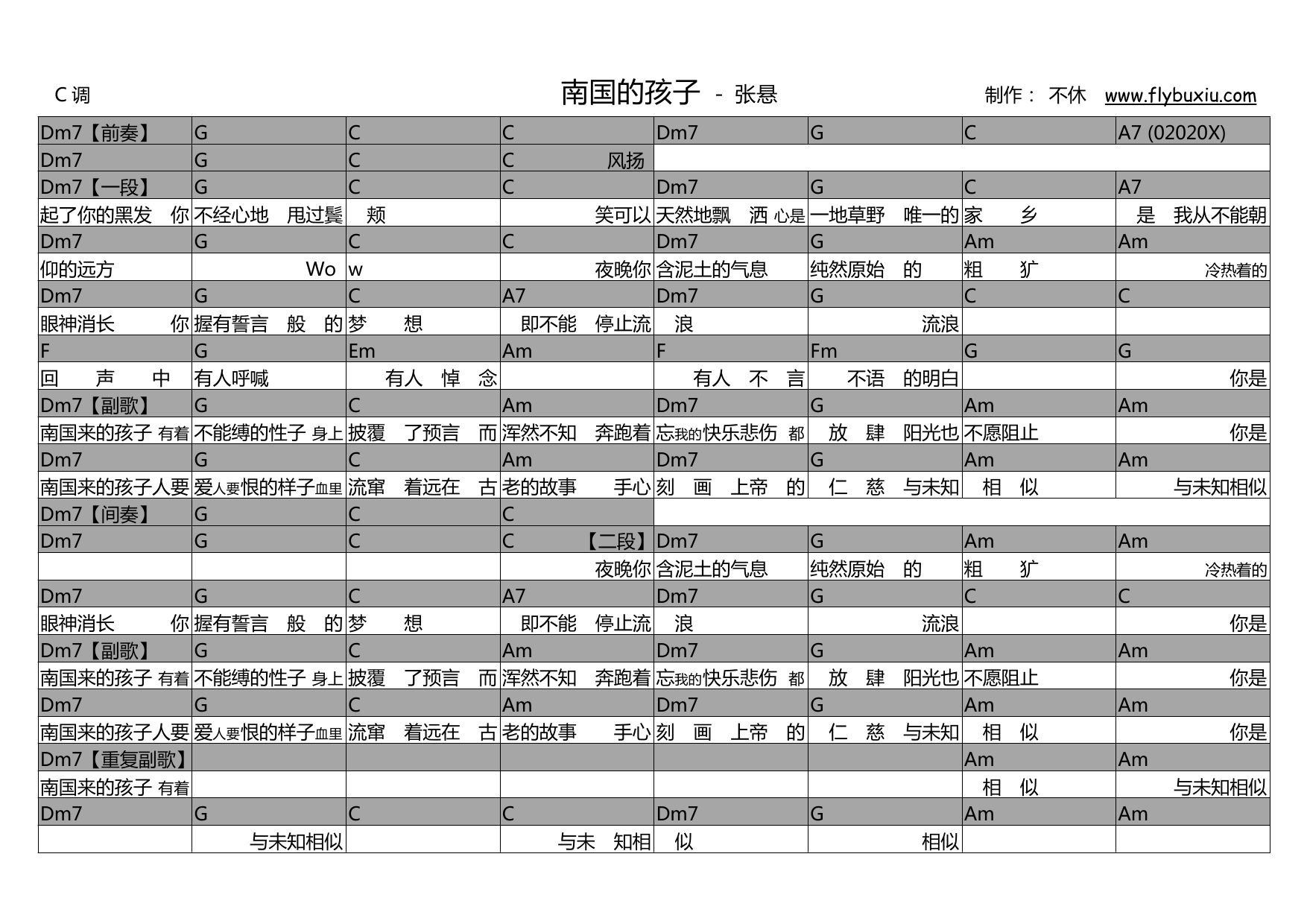 南国的孩子吉他谱_乌拉的故事_C调弹唱89%翻唱版 - 吉他世界