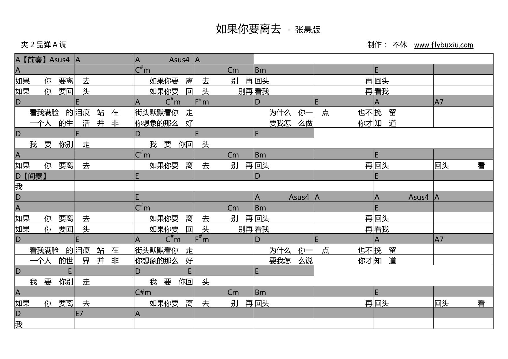 【吉他谱】《关于我爱你》- 张悬 专辑版（特殊调弦） – 飞啦不休