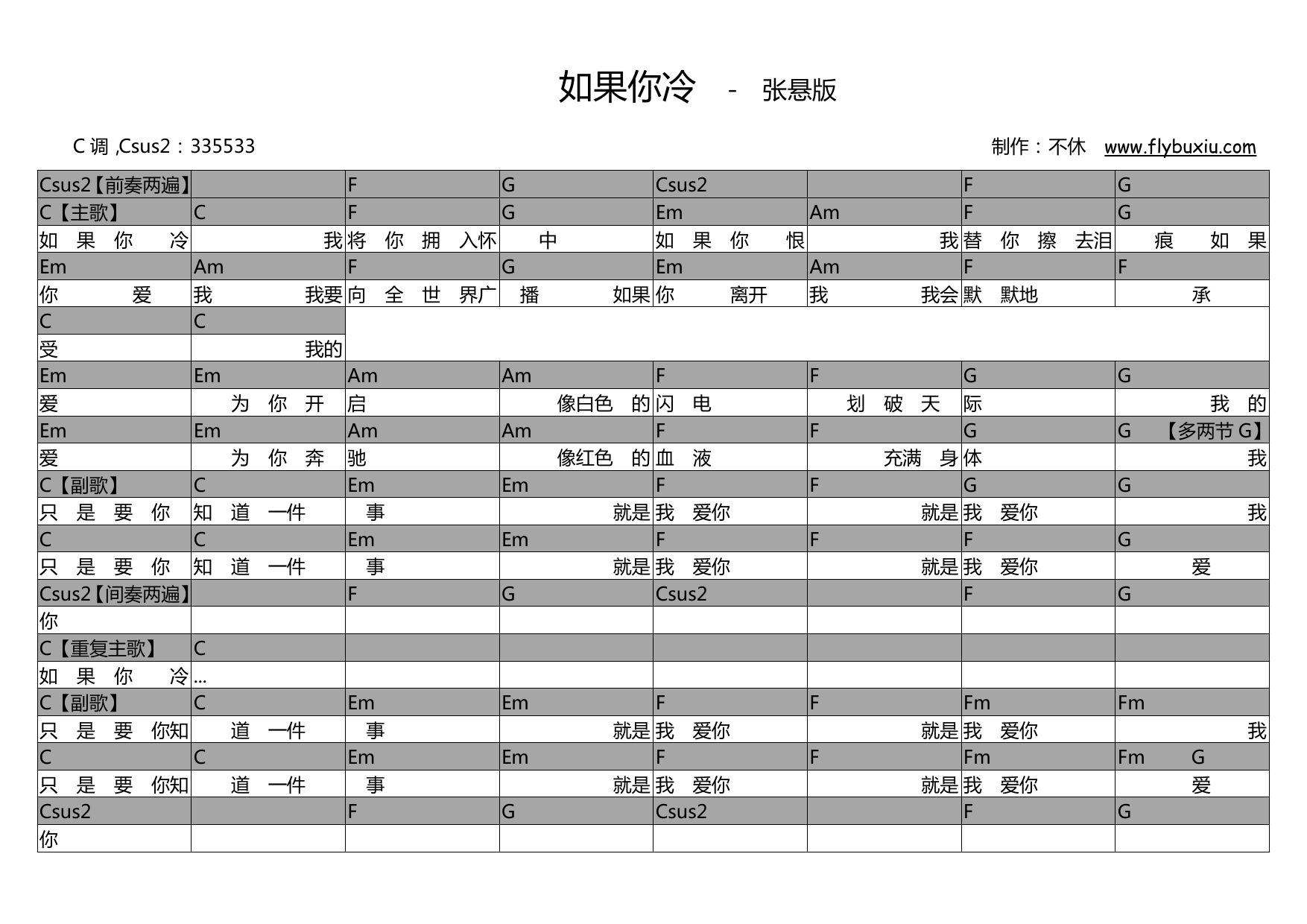 张雨生《如果你冷》吉他谱_C调_高清六线谱_纯八度吉他编配_扫弦弹唱版 - 升诚吉他网