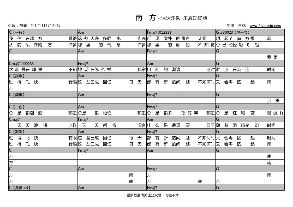 满分距离吉他谱 彭宇昕Chloe-满分距离六线谱-乐手网