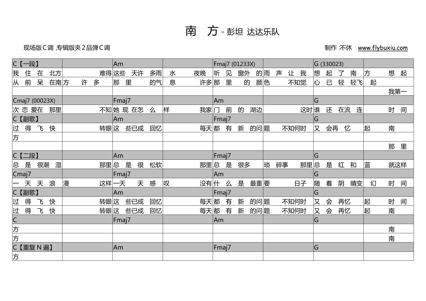 南方 南方吉他谱_傲雪/唱吧/翻唱版/_C调弹唱82%单曲版 - 吉他世界