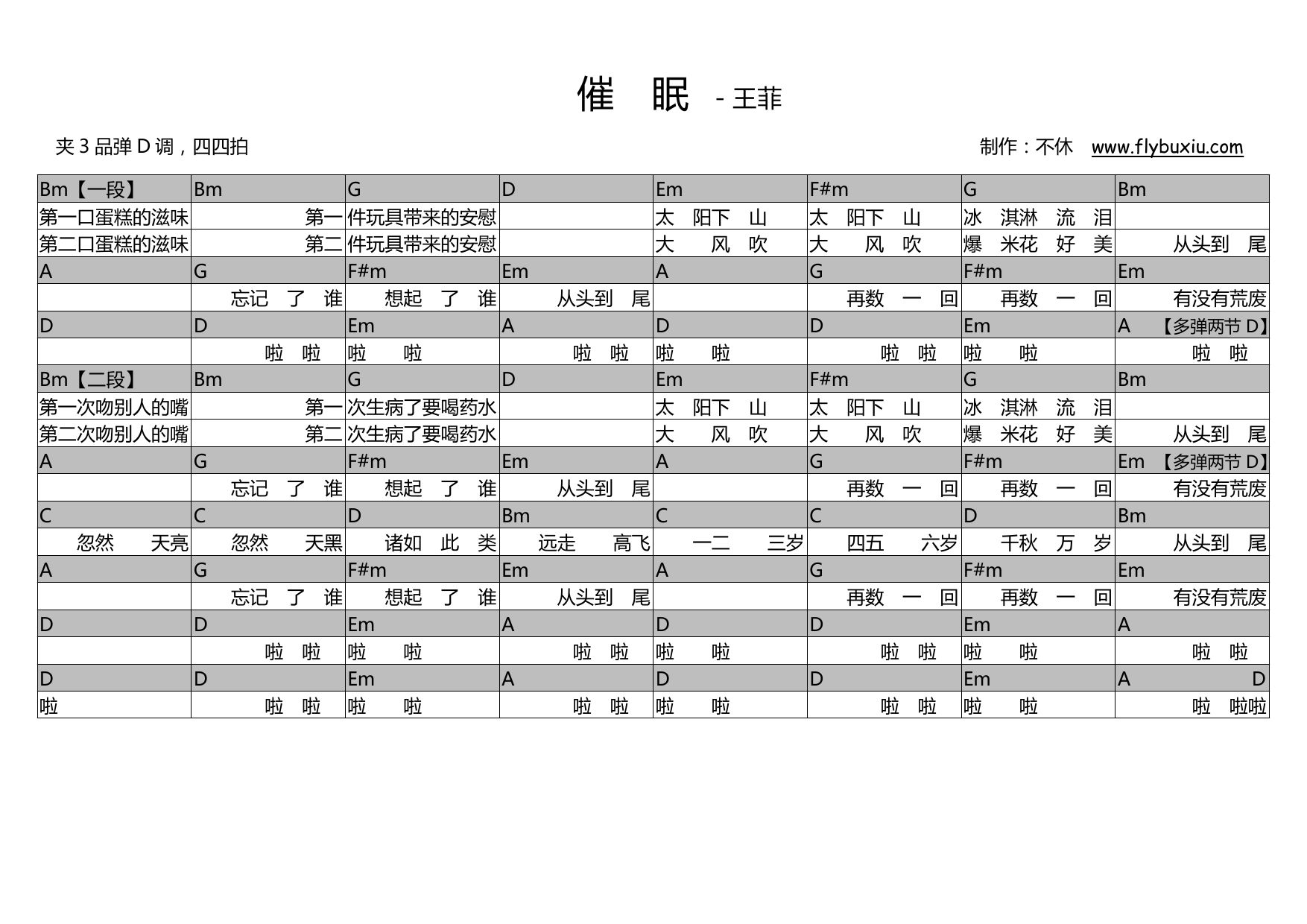 无常吉他谱_王菲_E调弹唱67%专辑版 - 吉他世界