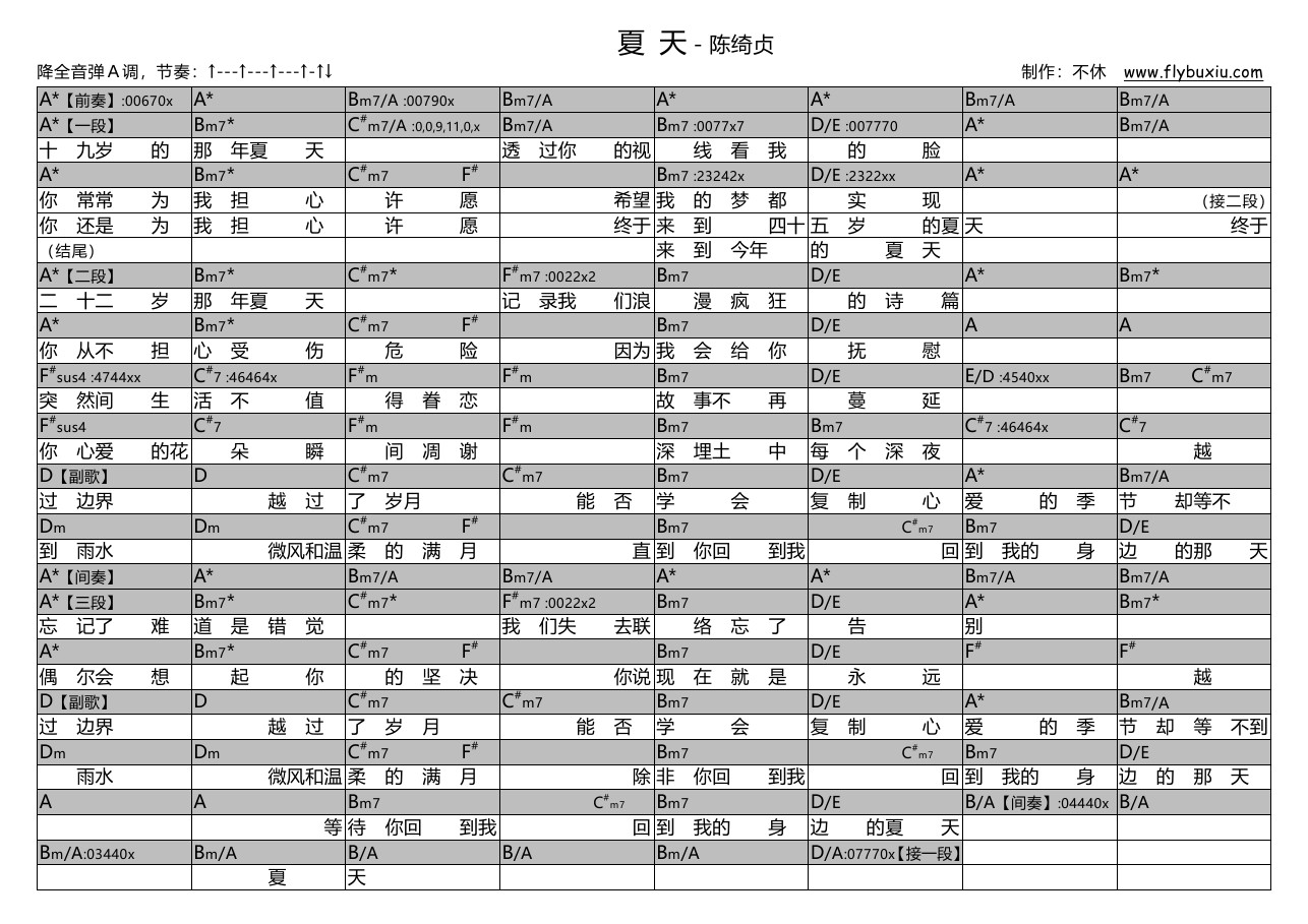 吉他手 陈绮贞-弹唱谱---虫虫吉他