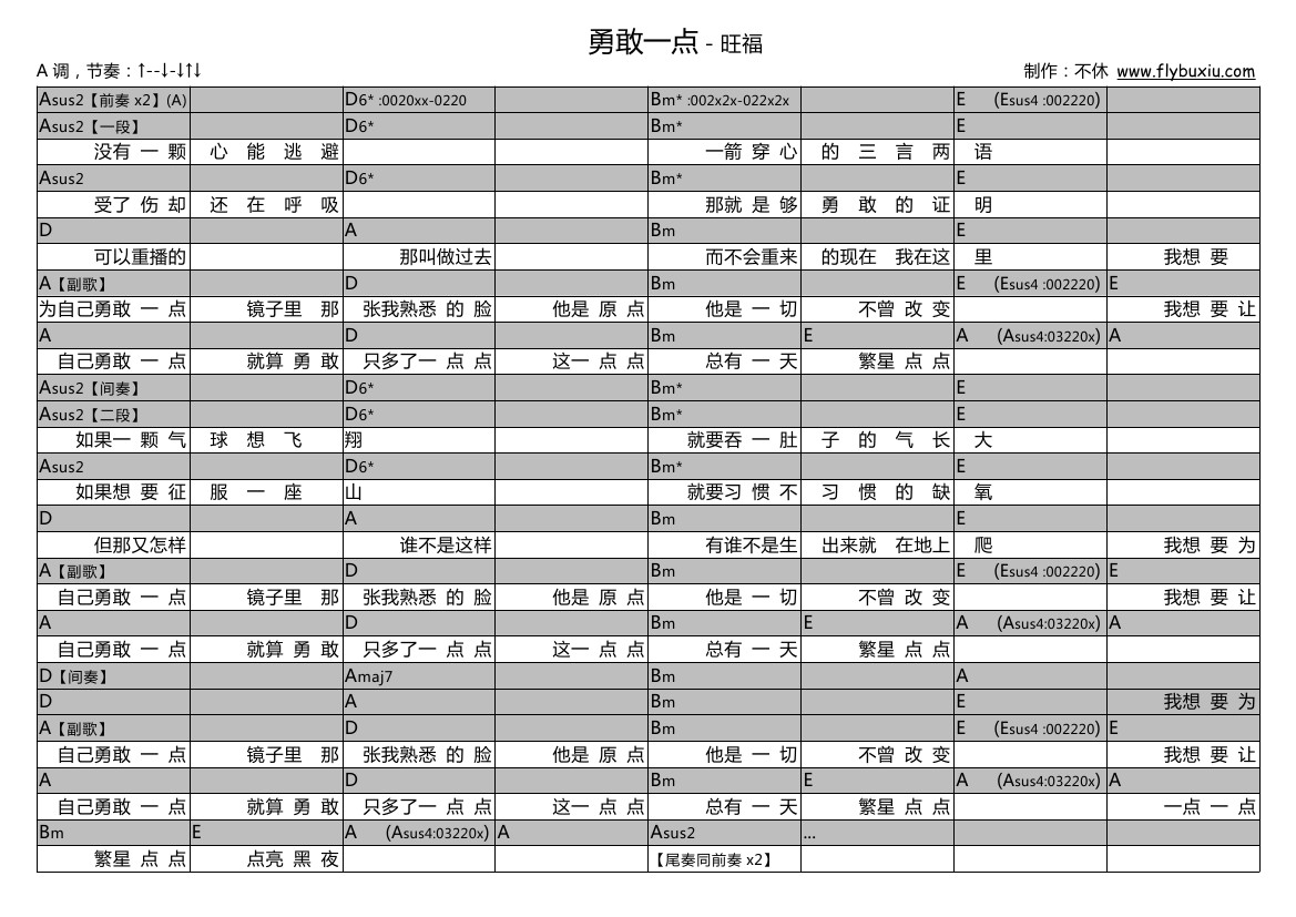 勇敢吉他谱_残雪_C调弹唱78%单曲版 - 吉他世界