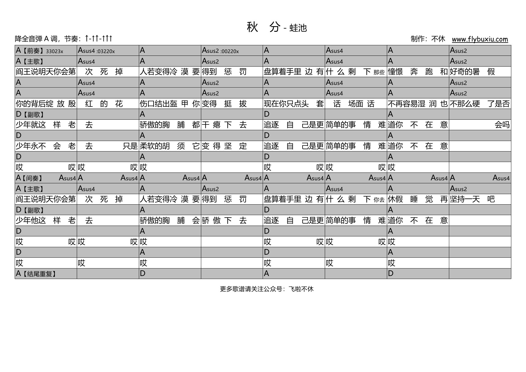 【吉他谱】《If You Want Me》(电影”ONCE”原声) chords – 飞啦不休