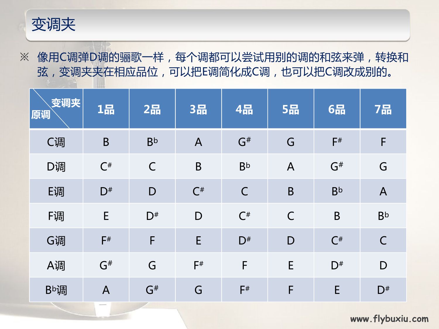 【不休吉他手册】第五期《D调与变调的方法》 – 飞啦不休